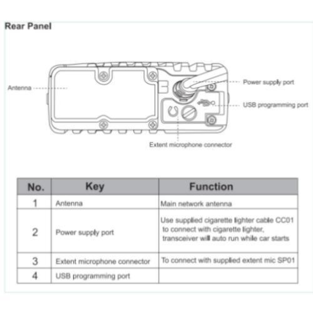 Détails techniques